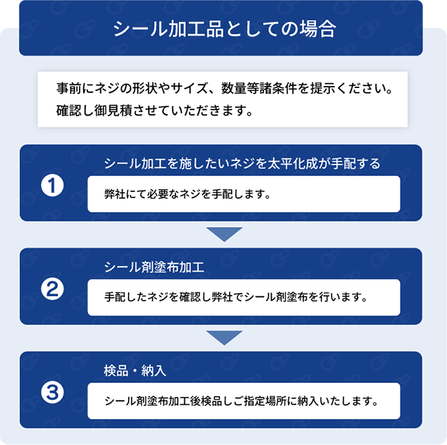 シール加工の流れ｜プレコートネジ