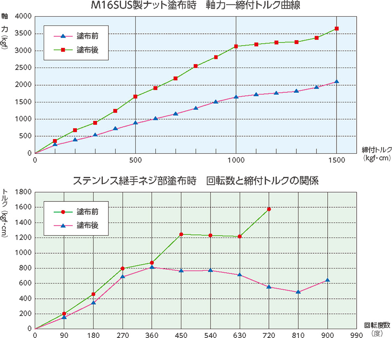 エイトルーブ TXシリーズ